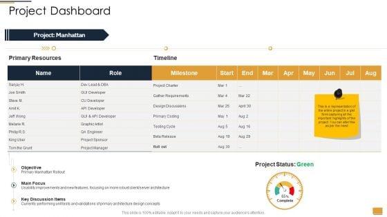 Project_Ideation_And_Administration_Project_Dashboard_Ppt_Model_Images_PDF_Slide_1.jpg