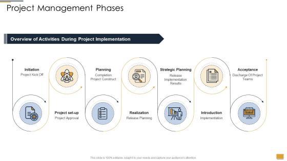 Project Ideation And Administration Project Management Phases Ppt Show Graphics Design PDF Project Ideation And Administration Project Management Phases Ppt Show Graphics Design PDF