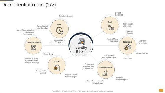 Project_Ideation_And_Administration_Risk_Identification_Ppt_Infographic_Template_Example_2015_PDF_Slide_1.jpg