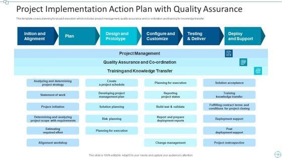 Project_Implementation_Action_Plan_Execution_Ppt_PowerPoint_Presentation_Complete_Deck_With_Slides_Slide_19.jpg