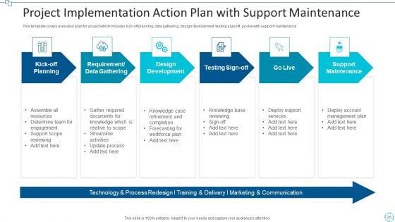 Project_Implementation_Action_Plan_Execution_Ppt_PowerPoint_Presentation_Complete_Deck_With_Slides_Slide_25.jpg