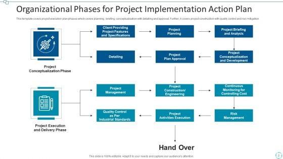 Project_Implementation_Action_Plan_Execution_Ppt_PowerPoint_Presentation_Complete_Deck_With_Slides_Slide_2.jpg