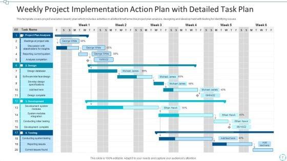 Project_Implementation_Action_Plan_Execution_Ppt_PowerPoint_Presentation_Complete_Deck_With_Slides_Slide_7.jpg
