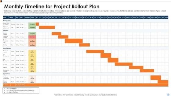 Project_Implementation_Plan_Ppt_PowerPoint_Presentation_Complete_Deck_With_Slides_Slide_7.jpg