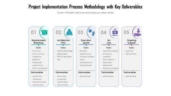 Project_Implementation_Process_Methodology_With_Key_Deliverables_Ppt_PowerPoint_Presentation_File_Background_Images_PDF_Slide_1.jpg