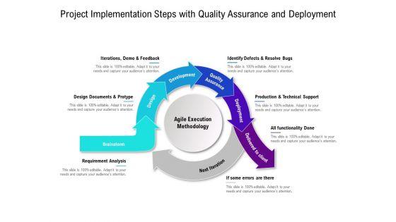 Project_Implementation_Steps_With_Quality_Assurance_And_Deployment_Ppt_PowerPoint_Presentation_Infographics_Slide_Slide_1.jpg