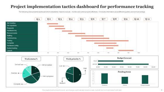 Project_Implementation_Tactics_Ppt_PowerPoint_Presentation_Complete_Deck_With_Slides_Slide_3.jpg
