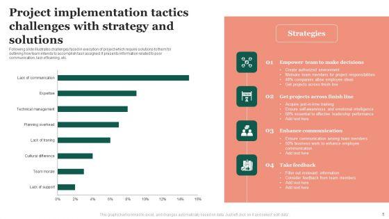 Project_Implementation_Tactics_Ppt_PowerPoint_Presentation_Complete_Deck_With_Slides_Slide_5.jpg