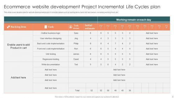 Project_Incremental_Life_Cycles_Ppt_PowerPoint_Presentation_Complete_Deck_With_Slides_Slide_2.jpg