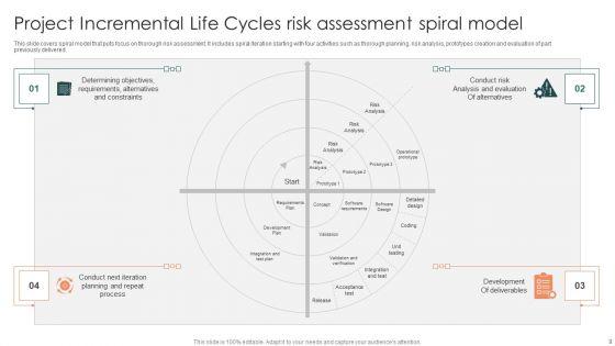 Project_Incremental_Life_Cycles_Ppt_PowerPoint_Presentation_Complete_Deck_With_Slides_Slide_9.jpg