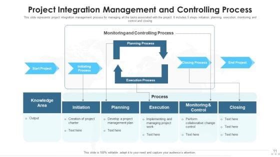 Project_Integration_Management_Analytical_Techniques_Ppt_PowerPoint_Presentation_Complete_Deck_With_Slides_Slide_11.jpg