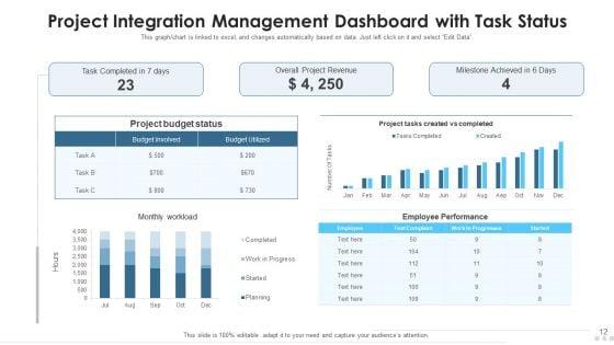Project_Integration_Management_Analytical_Techniques_Ppt_PowerPoint_Presentation_Complete_Deck_With_Slides_Slide_12.jpg