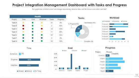 Project_Integration_Management_Analytical_Techniques_Ppt_PowerPoint_Presentation_Complete_Deck_With_Slides_Slide_13.jpg