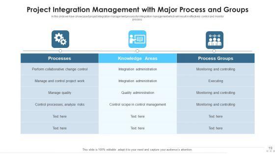 Project_Integration_Management_Analytical_Techniques_Ppt_PowerPoint_Presentation_Complete_Deck_With_Slides_Slide_19.jpg