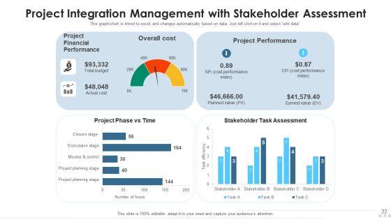 Project_Integration_Management_Analytical_Techniques_Ppt_PowerPoint_Presentation_Complete_Deck_With_Slides_Slide_22.jpg