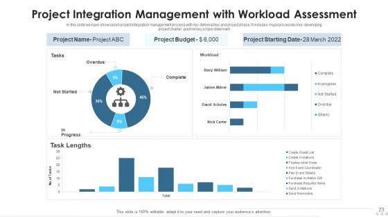 Project_Integration_Management_Analytical_Techniques_Ppt_PowerPoint_Presentation_Complete_Deck_With_Slides_Slide_23.jpg