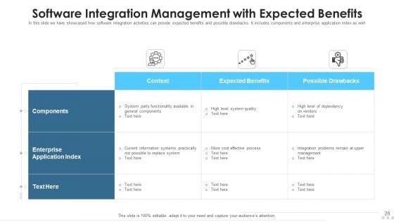 Project_Integration_Management_Analytical_Techniques_Ppt_PowerPoint_Presentation_Complete_Deck_With_Slides_Slide_28.jpg