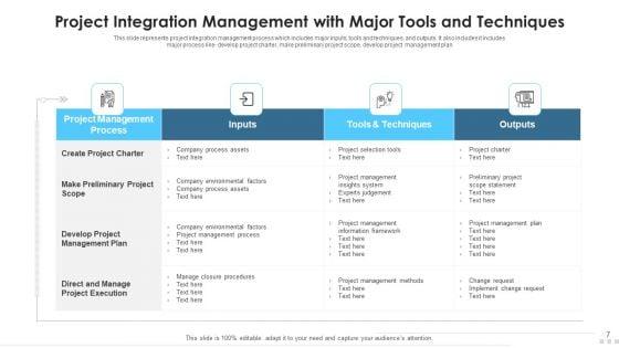 Project_Integration_Management_Analytical_Techniques_Ppt_PowerPoint_Presentation_Complete_Deck_With_Slides_Slide_7.jpg