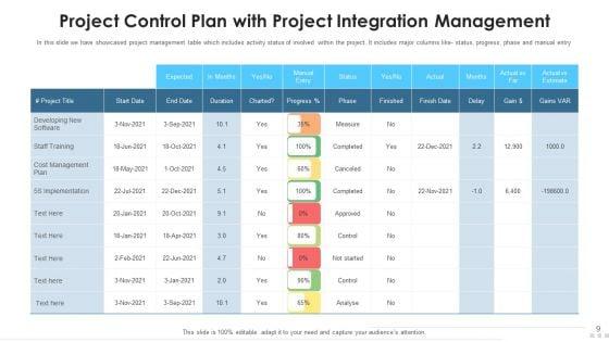 Project_Integration_Management_Analytical_Techniques_Ppt_PowerPoint_Presentation_Complete_Deck_With_Slides_Slide_9.jpg