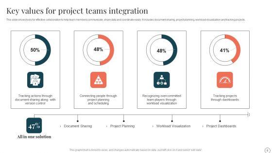 Project_Integration_Ppt_PowerPoint_Presentation_Complete_Deck_With_Slides_Slide_5.jpg