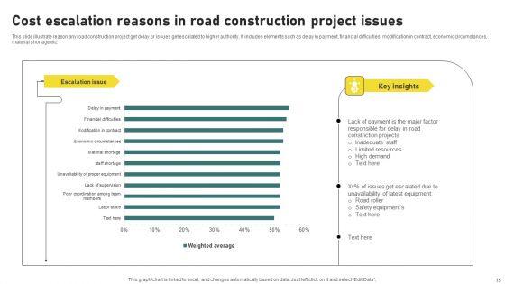 Project_Issues_Escalation_Ppt_PowerPoint_Presentation_Complete_Deck_With_Slides_Slide_15.jpg