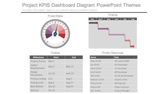 Project_Kpis_Dashboard_Diagram_Powerpoint_Themes_1.jpg