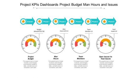 Project_Kpis_Dashboards_Project_Budget_Man_Hours_And_Issues_Ppt_PowerPoint_Presentation_Professional_Design_Inspiration_Slide_1.jpg