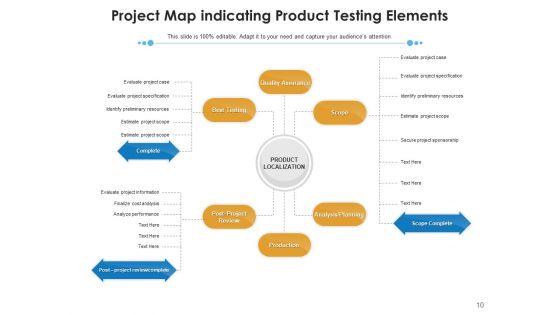 Project_Landscape_Marketing_Strategies_Ppt_PowerPoint_Presentation_Complete_Deck_Slide_10.jpg
