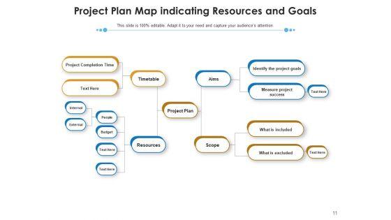 Project_Landscape_Marketing_Strategies_Ppt_PowerPoint_Presentation_Complete_Deck_Slide_11.jpg