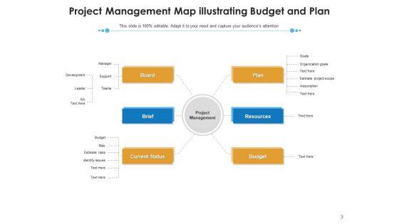 Project_Landscape_Marketing_Strategies_Ppt_PowerPoint_Presentation_Complete_Deck_Slide_3.jpg