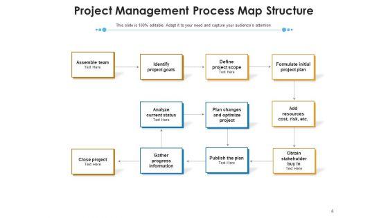 Project_Landscape_Marketing_Strategies_Ppt_PowerPoint_Presentation_Complete_Deck_Slide_4.jpg