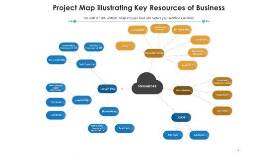 Project_Landscape_Marketing_Strategies_Ppt_PowerPoint_Presentation_Complete_Deck_Slide_7.jpg