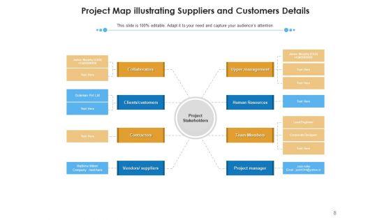 Project_Landscape_Marketing_Strategies_Ppt_PowerPoint_Presentation_Complete_Deck_Slide_8.jpg