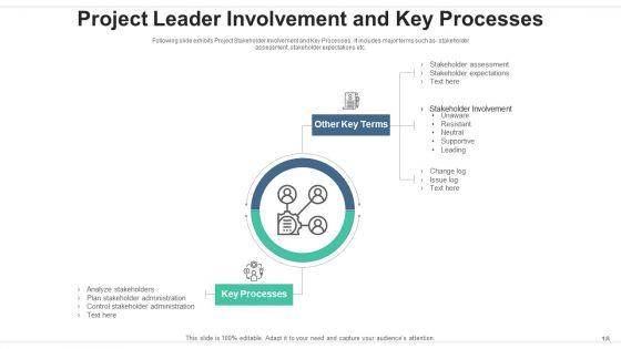 Project_Leader_Communication_Strategy_Ppt_PowerPoint_Presentation_Complete_Deck_With_Slides_Slide_18.jpg