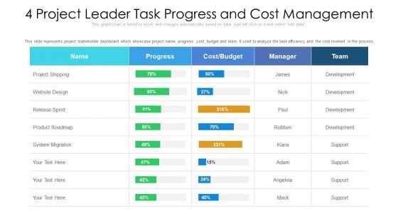 Project Leader Task Progress And Cost Management Ppt PowerPoint Presentation File Slides PDF Project Leader Task Progress And Cost Management Ppt PowerPoint Presentation File Slides PDF
