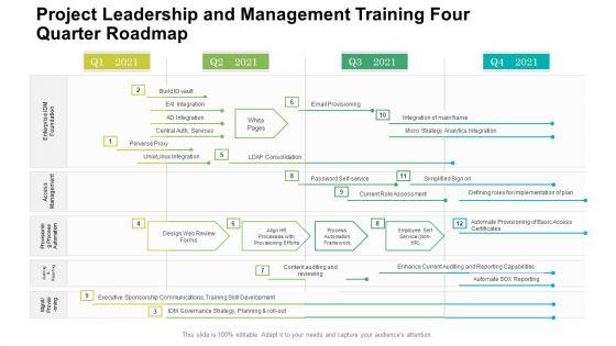 Project_Leadership_And_Management_Training_Four_Quarter_Roadmap_Pictures_Slide_1.jpg
