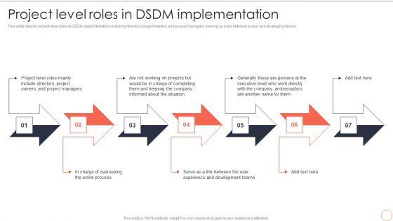 Project_Level_Roles_In_DSDM_Implementation_Dynamic_System_Development_Model_Pictures_PDF_Slide_1.jpg