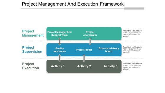 Project_Management_And_Execution_Framework_Ppt_PowerPoint_Presentation_Summary_Guidelines_Slide_1.jpg