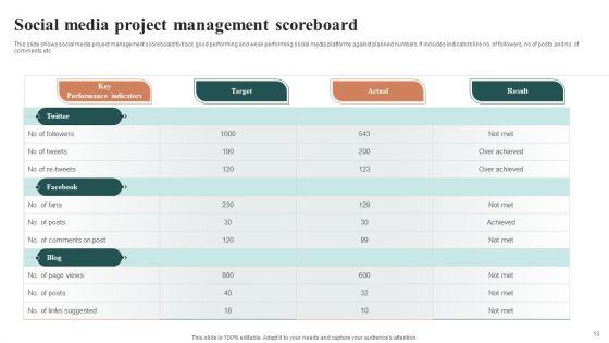 Project_Management_Balanced_Scorecard_Ppt_PowerPoint_Presentation_Complete_Deck_With_Slides_Slide_13.jpg