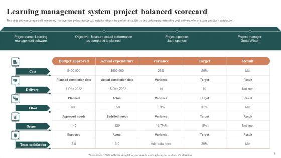 Project_Management_Balanced_Scorecard_Ppt_PowerPoint_Presentation_Complete_Deck_With_Slides_Slide_8.jpg