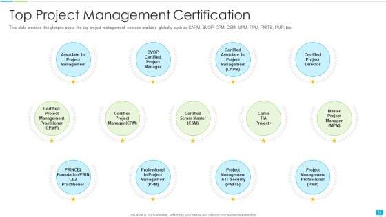 Project_Management_Coaching_IT_Ppt_PowerPoint_Presentation_Complete_With_Slides_Slide_14.jpg