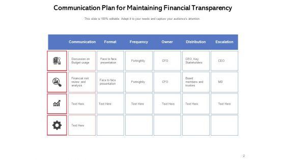 Project_Management_Communication_Plan_Goal_Team_Ppt_PowerPoint_Presentation_Complete_Deck_Slide_2.jpg