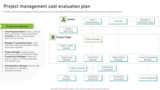 Project Management Cost Evaluation Plan Mockup PDF Project Management Cost Evaluation Plan Mockup PDF
