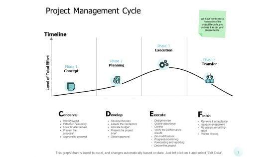 Project_Management_Cycle_Ppt_PowerPoint_Presentation_Summary_Example_Slide_1.jpg
