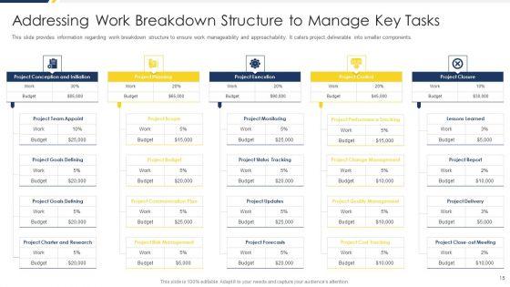 Project_Management_Development_Phases_Playbook_Ppt_PowerPoint_Presentation_Complete_Deck_With_Slides_Slide_15.jpg