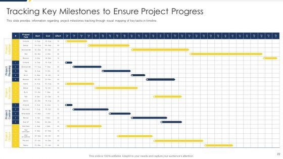 Project_Management_Development_Phases_Playbook_Ppt_PowerPoint_Presentation_Complete_Deck_With_Slides_Slide_22.jpg
