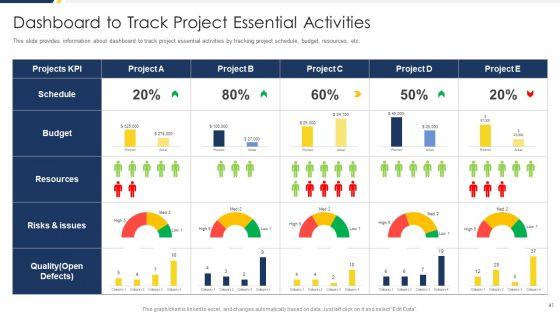 Project_Management_Development_Phases_Playbook_Ppt_PowerPoint_Presentation_Complete_Deck_With_Slides_Slide_41.jpg