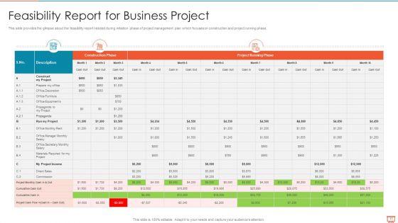 Project_Management_Experts_Required_Reports_Ppt_PowerPoint_Presentation_Complete_Deck_With_Slides_Slide_11.jpg