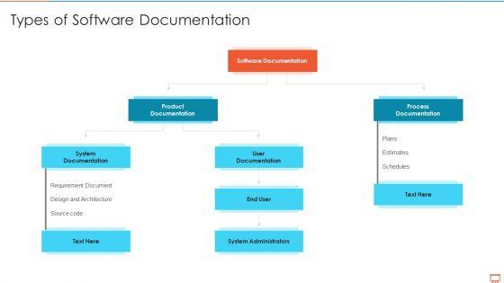 Project_Management_Experts_Required_Reports_Types_Of_Software_Documentation_Download_PDF_Slide_1.jpg