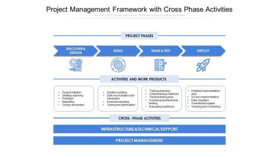 Project_Management_Framework_With_Cross_Phase_Activities_Ppt_PowerPoint_Presentation_File_Show_PDF_Slide_1.jpg